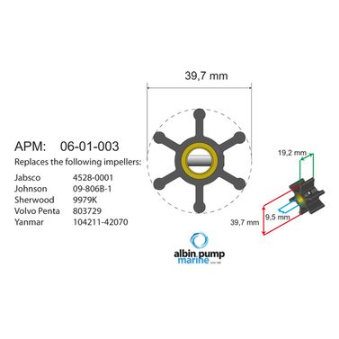 Impeller Albin Pump