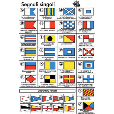 Internationale kodeklistermærker med flagsymboler