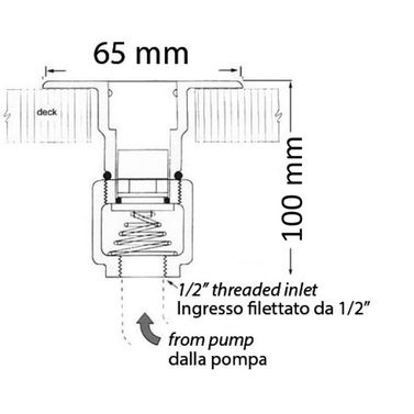 Bajonet + vinklet plastkobling