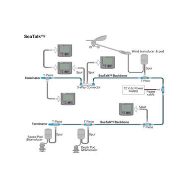 Raymarine stng endeterminator (blå)