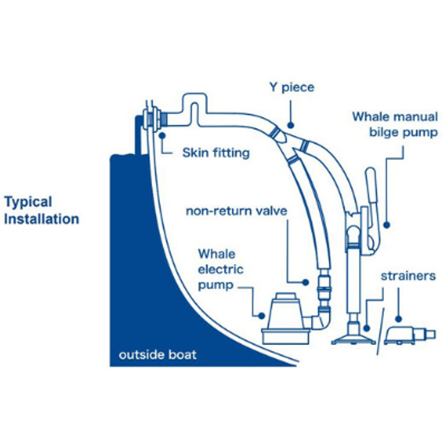 Whale Länspump Compac 50