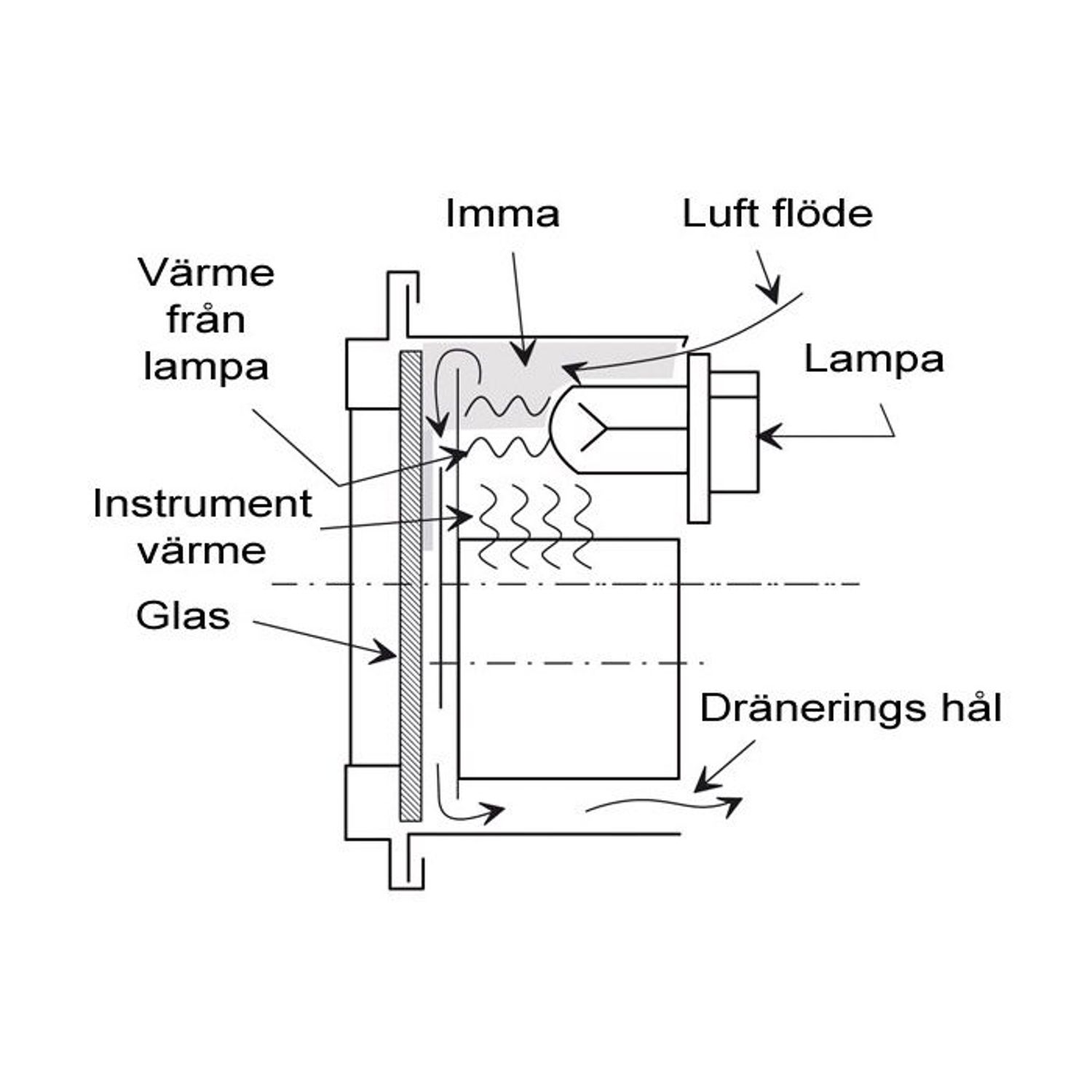 Måler for vanntemperatur 40-120 °C (VDO)