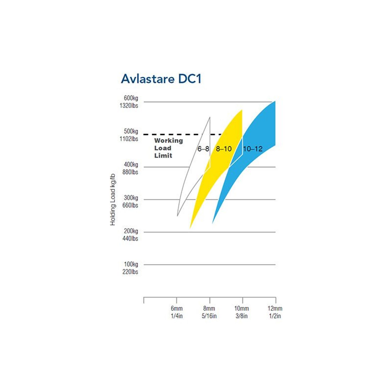 DC1 enkelt aflaster