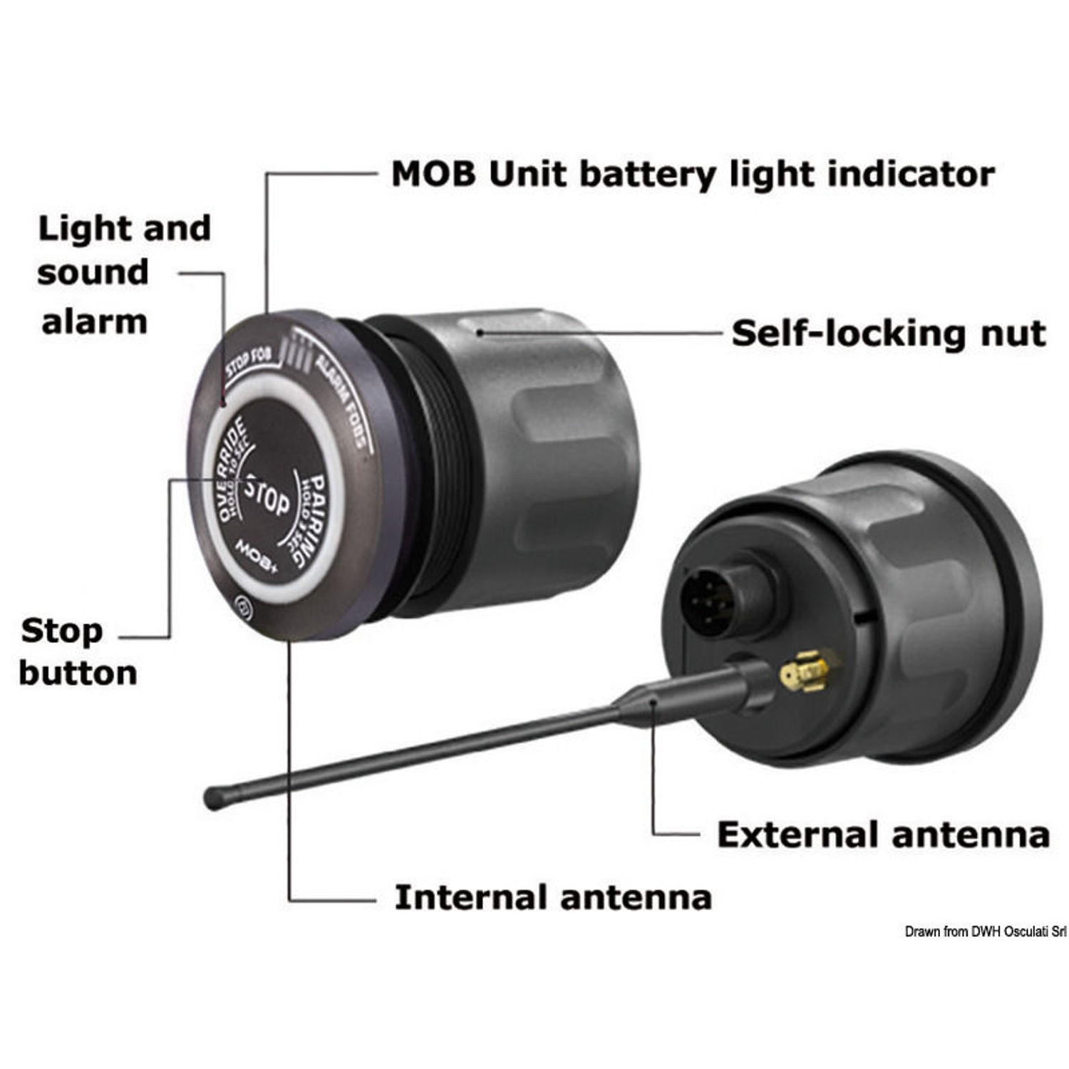 MOB peruspakkaus (harmaa xHUB + xFOB)