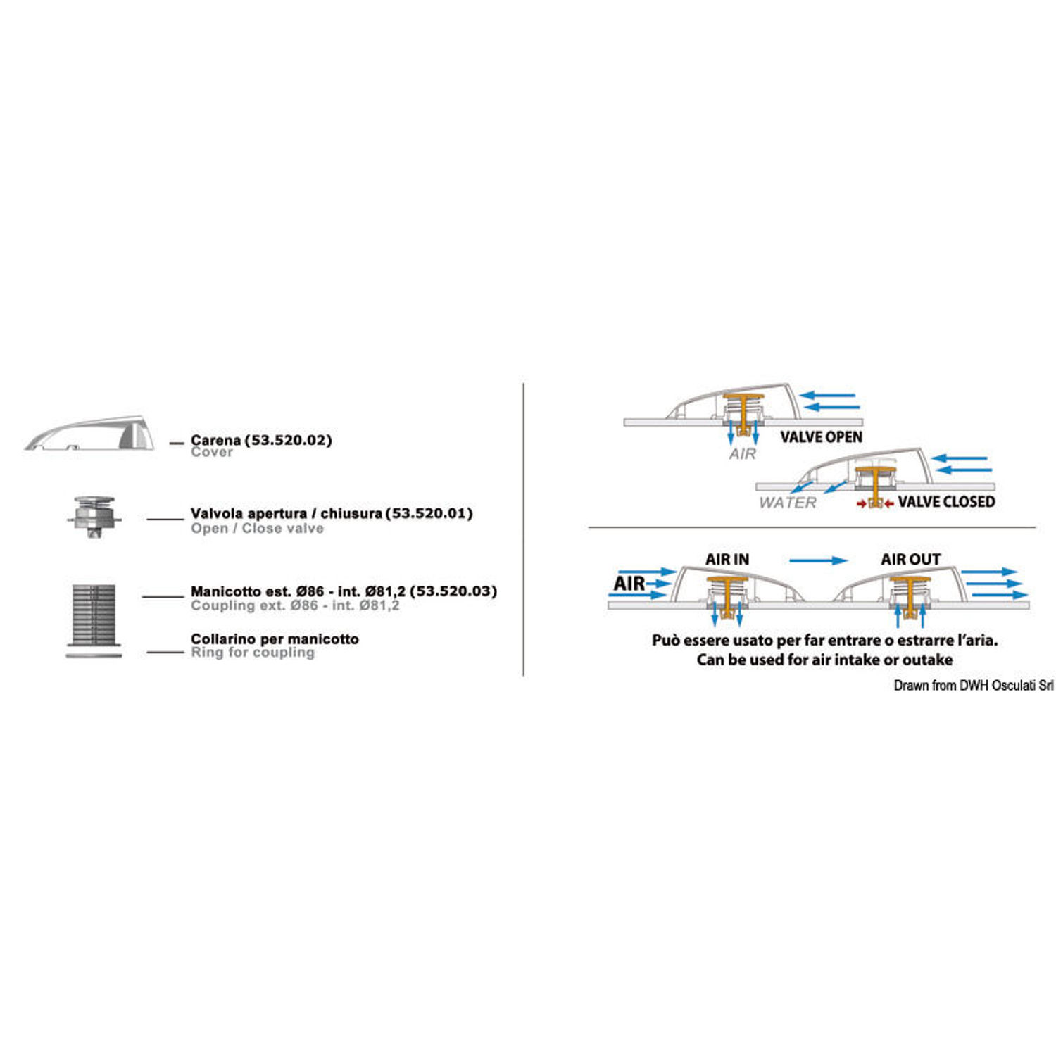 Wind Shell ventilationssystem åbn/luk-ventil