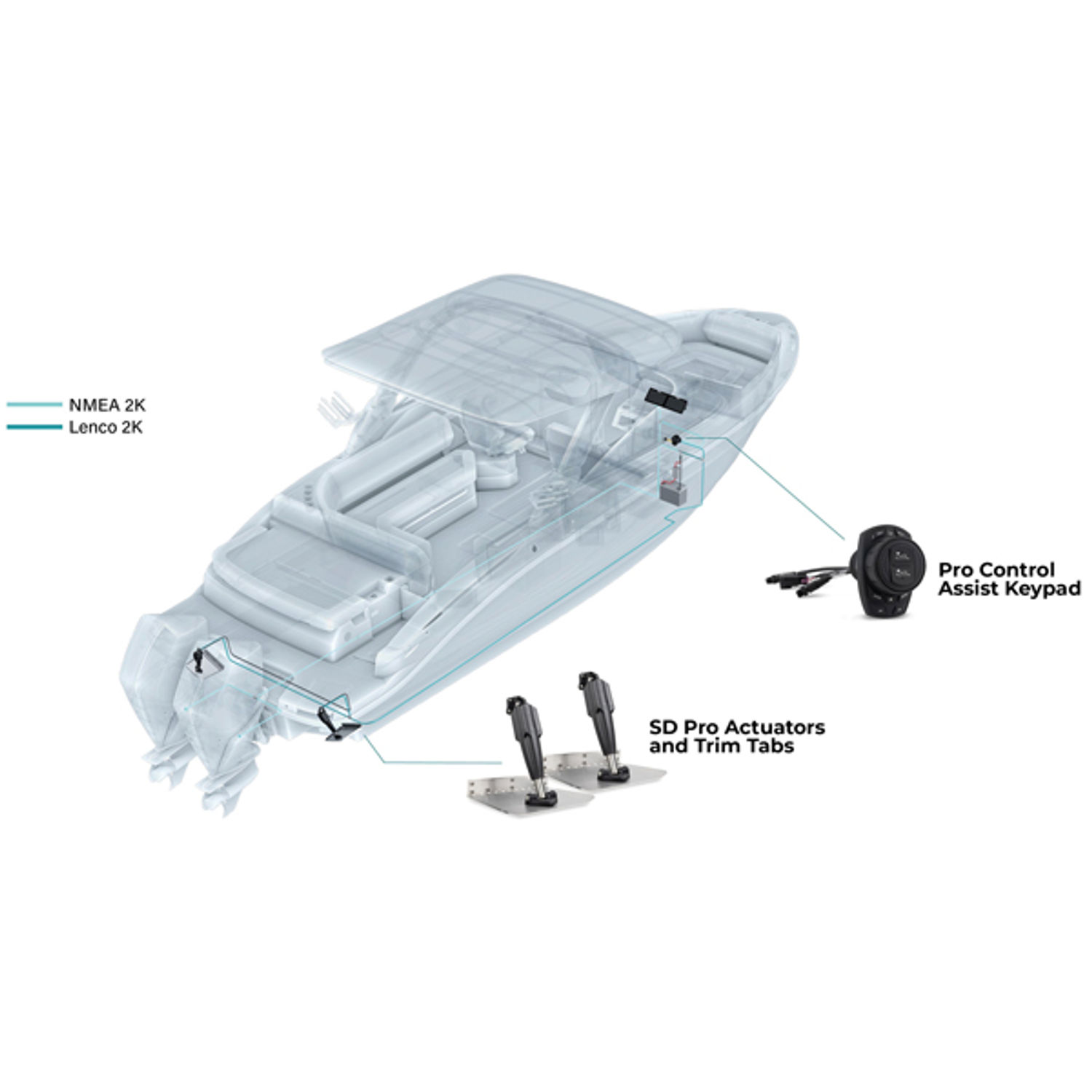 Lenco Standard Trim Tab Kit med Pro Control Assist