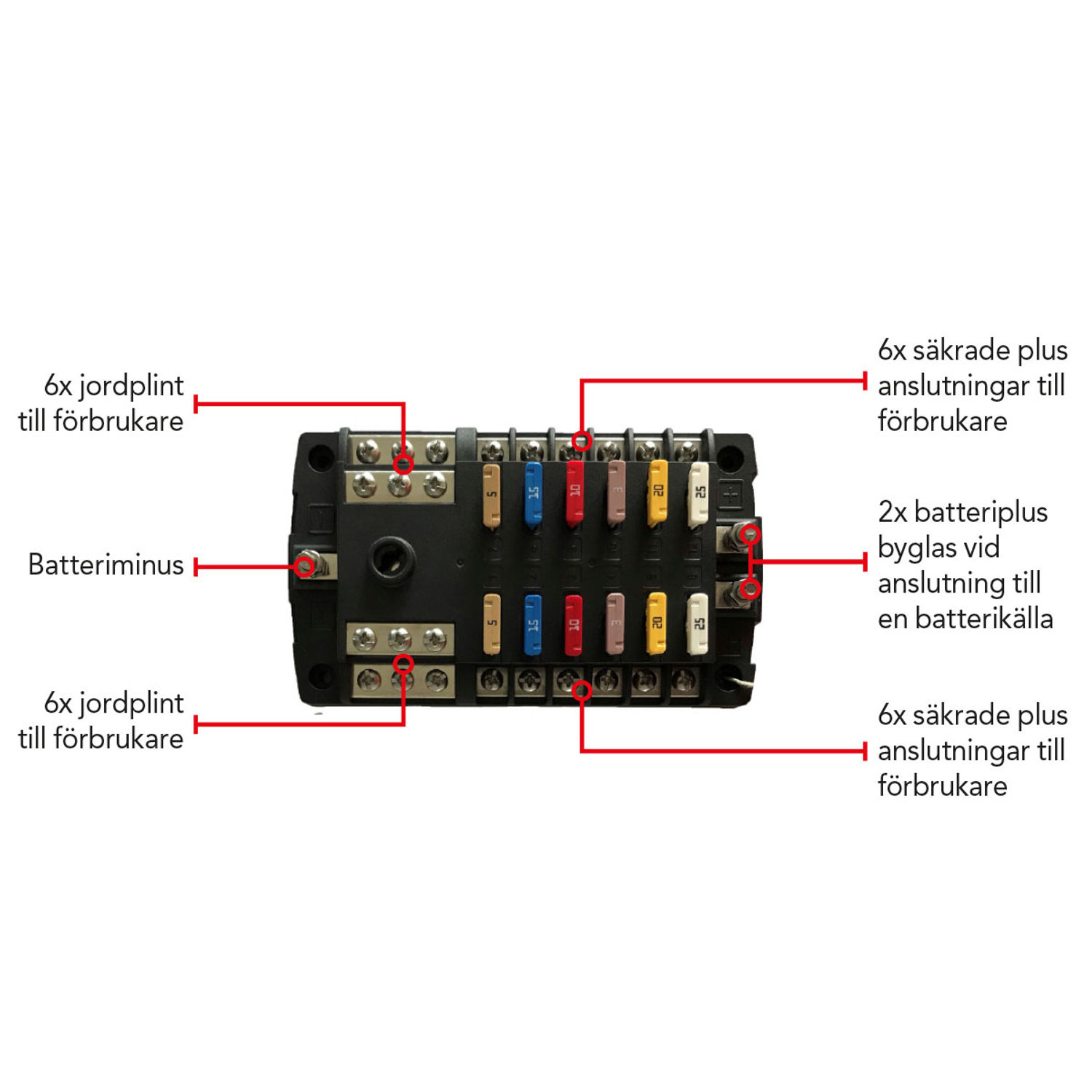 Sikringsboks for ATO/ATC flat.