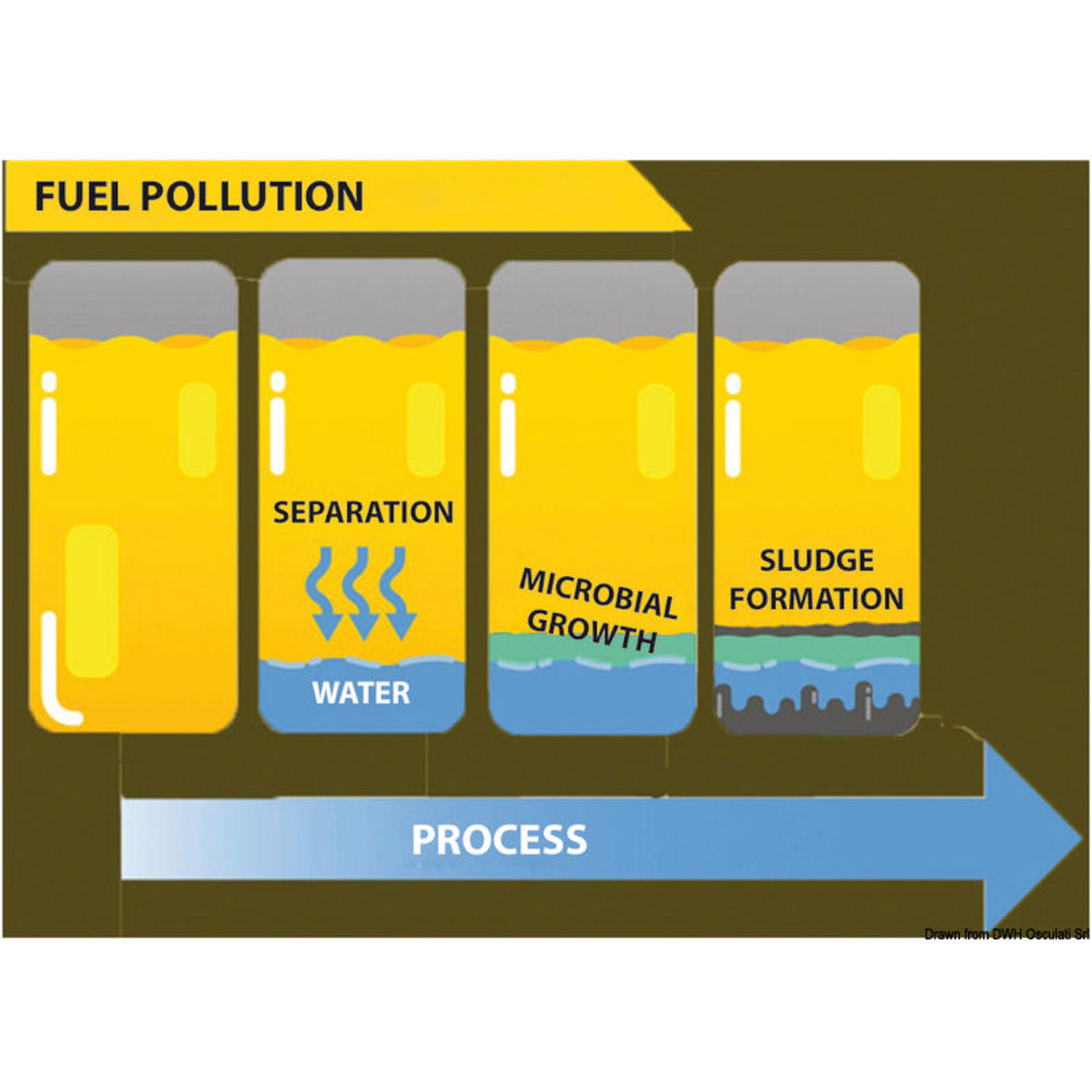 ECO-BACT H-Power drivstoffbiocid 1 l