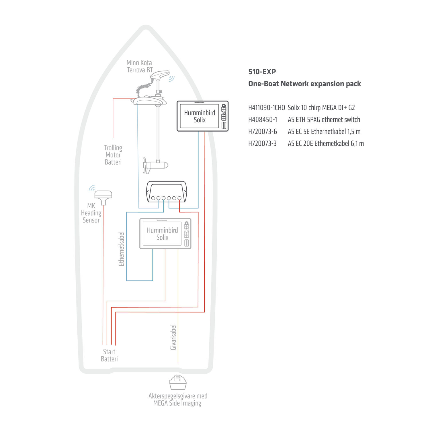 One-Boat Network laajennuspaketti Humminbird Solix 10 G3 MSI+