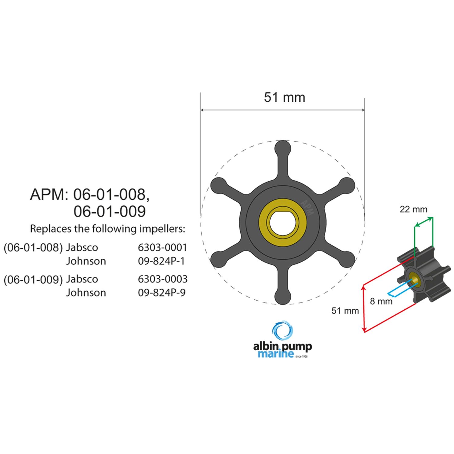 Albin Pump Marine Premium Impeller Kit pn 06-01-009