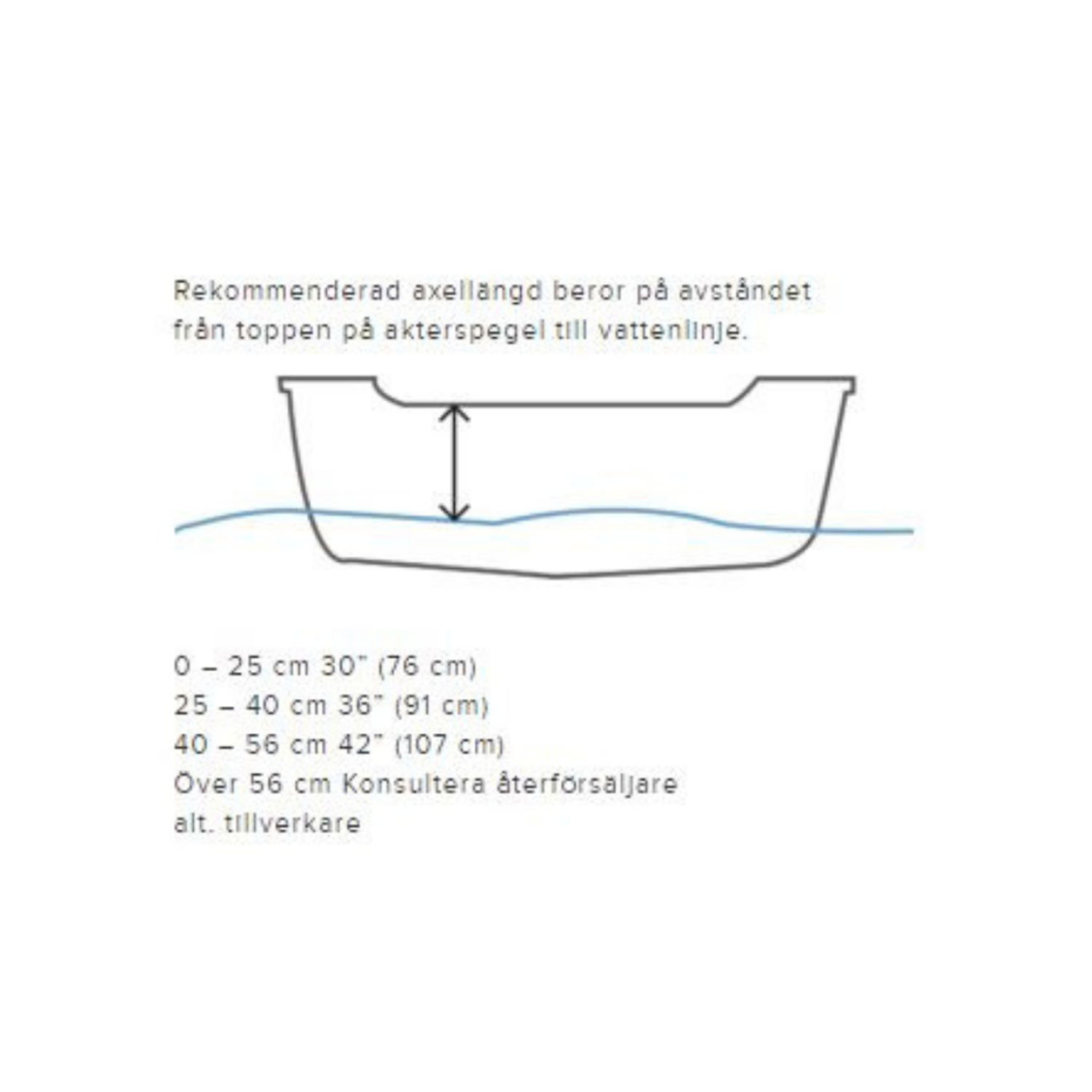 Minn Kota Riptide Endura C2 Minn Kota Riptide Endura C2