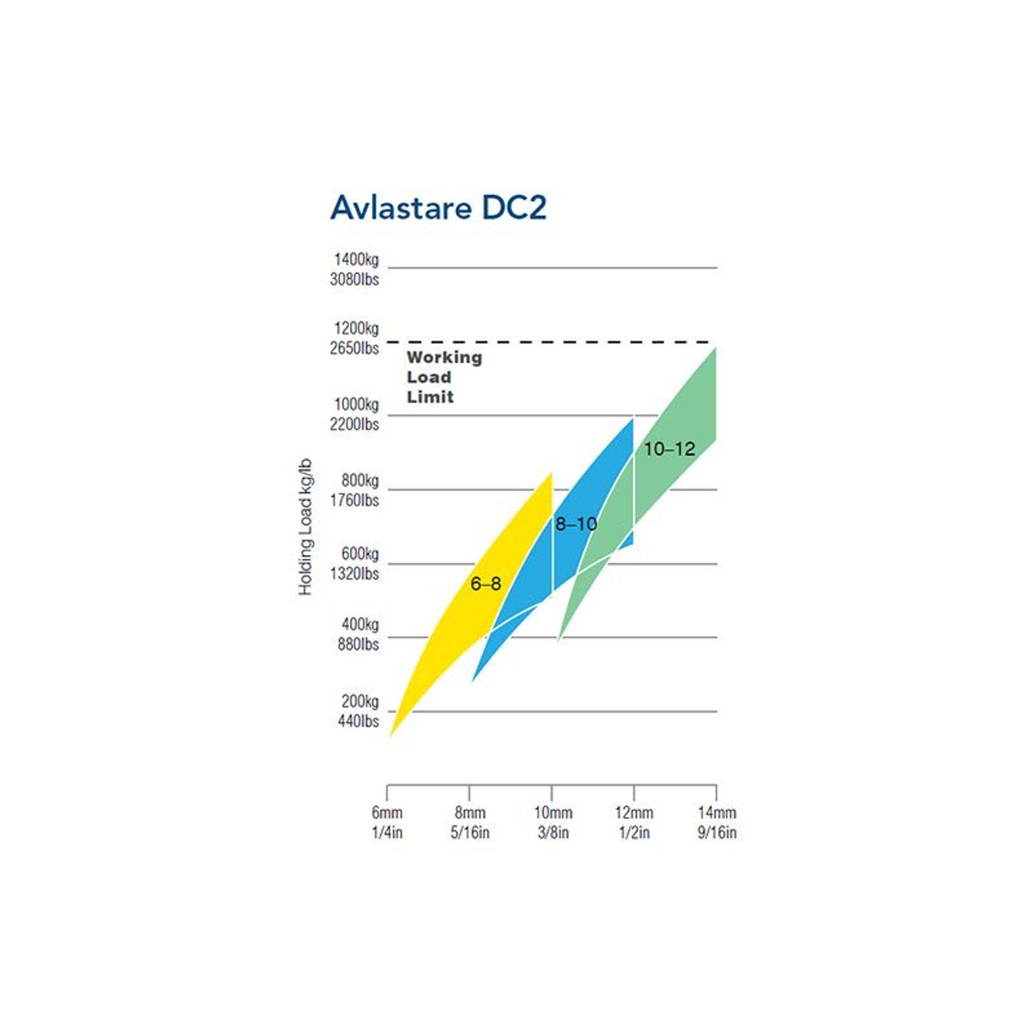 DC2 enkel avlastning