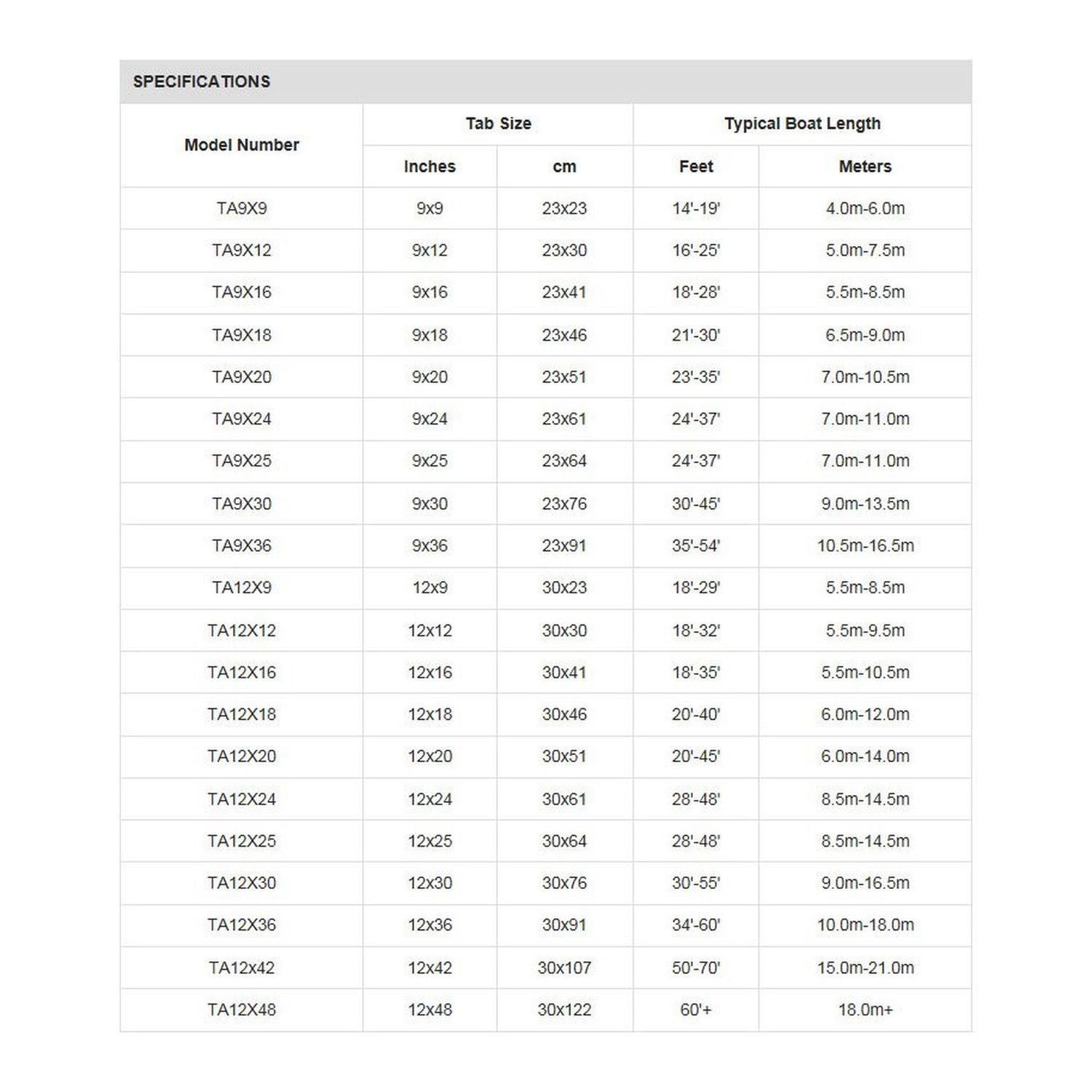 Lectrotab Trimplan Aluminium