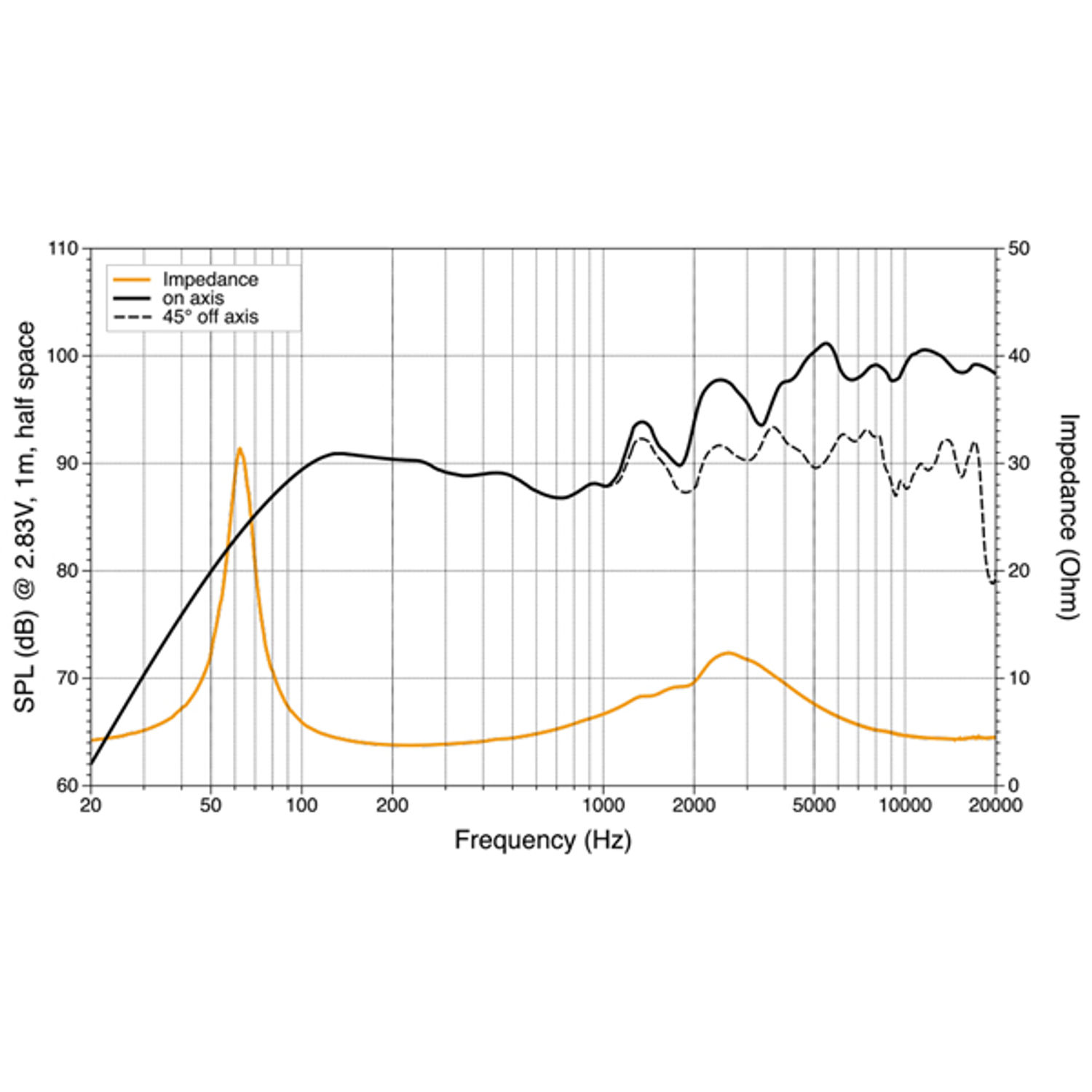 Hertz HMX 6.5-LD-TW- 6,5" 4Ohm MARINHØYTTALER, hvit RGB