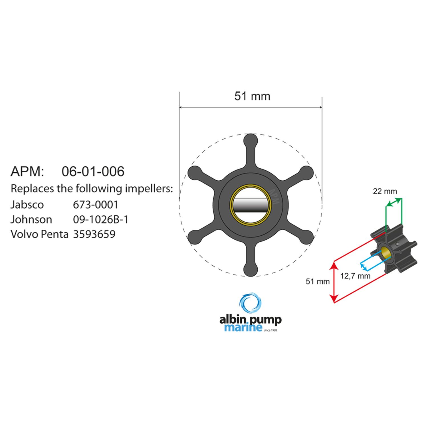 Albin Pump Marine Impeller Kit 06-01-006