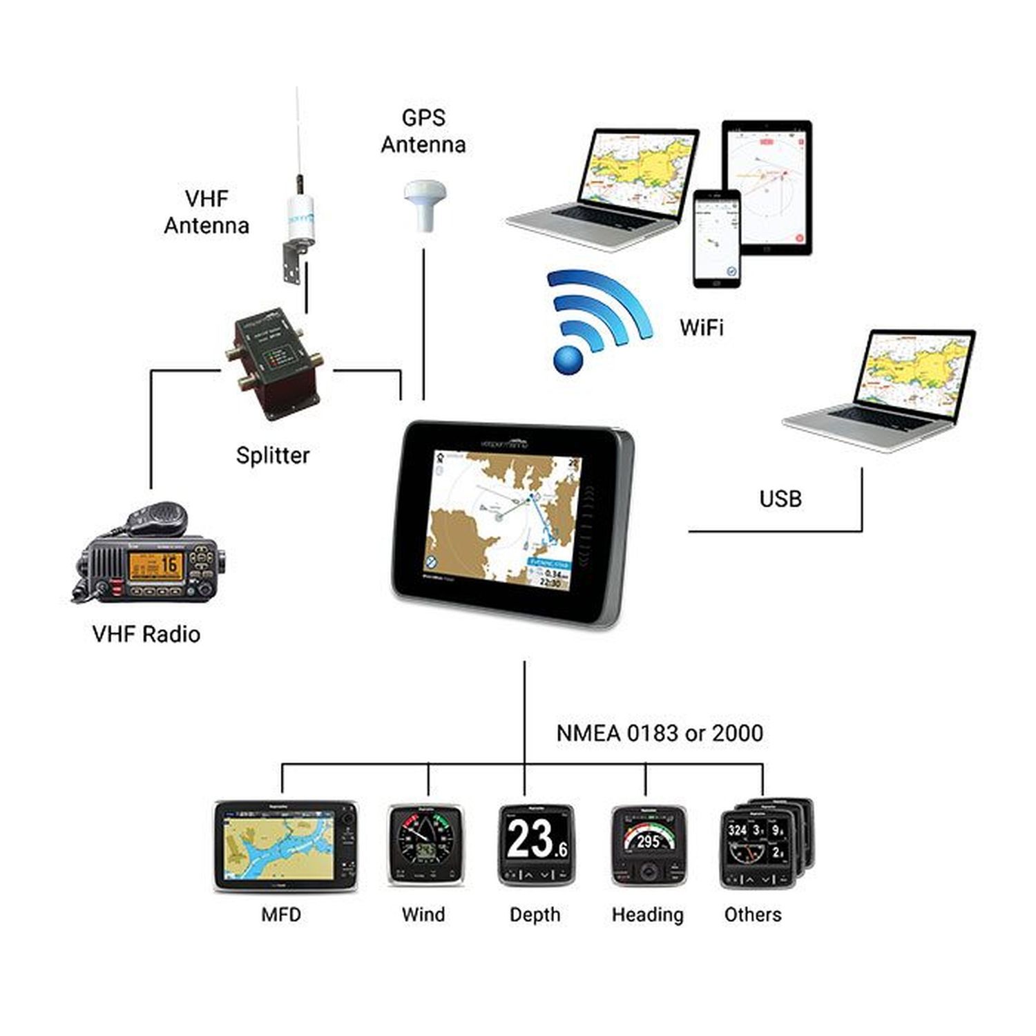 Vesper AIS Watchmate Vision Class B