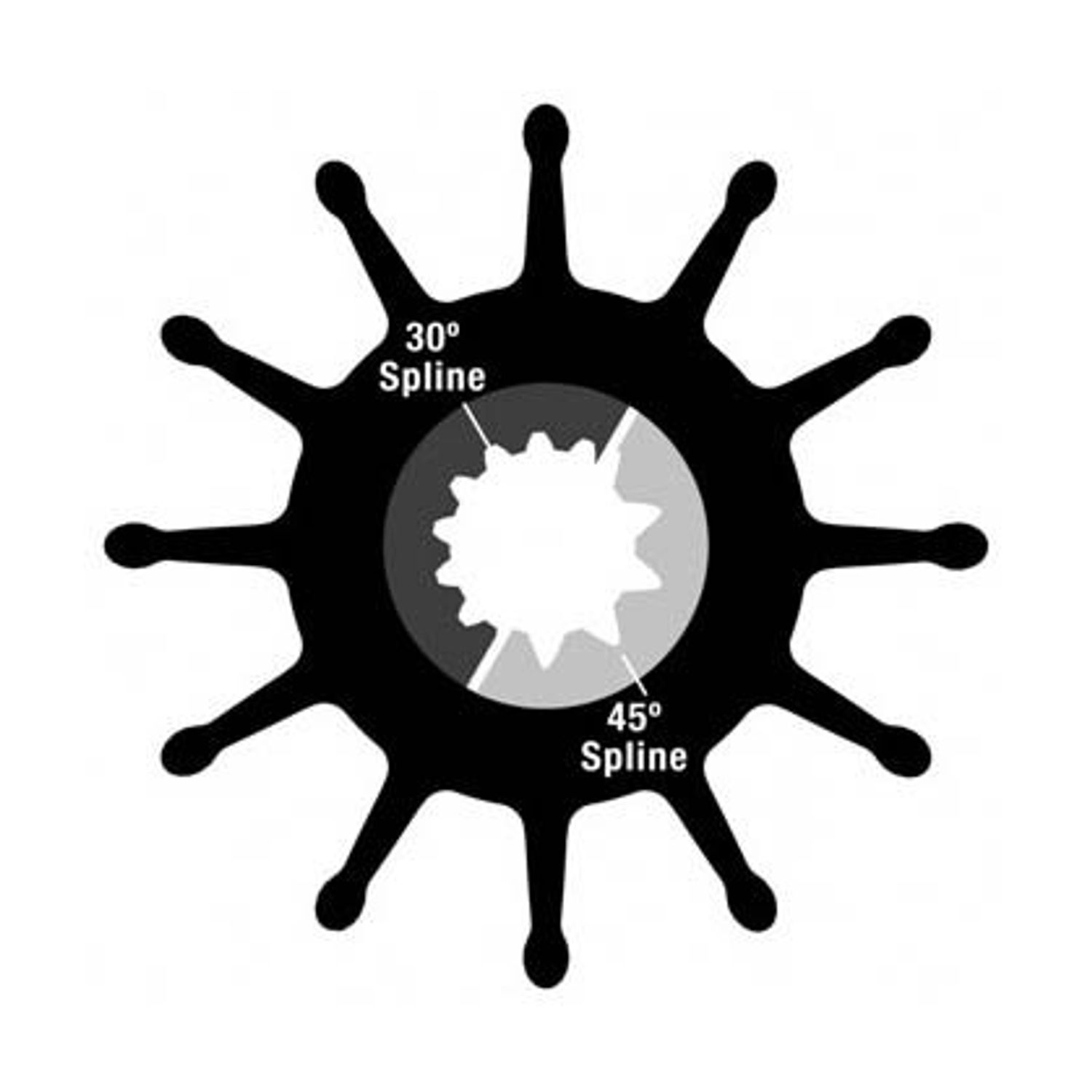 Impeller kit neopren 95mm