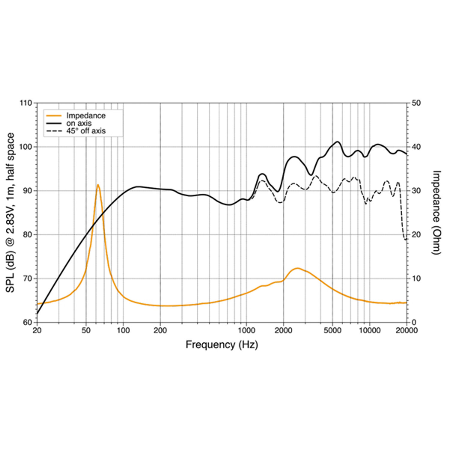 Hertz HMX 6.5-TC - 6,5" 4Ohm MARINHØYTTALERE, svart