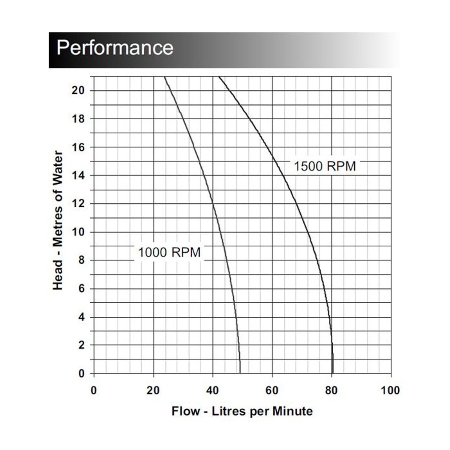 Impellerpump 080 1" BSP