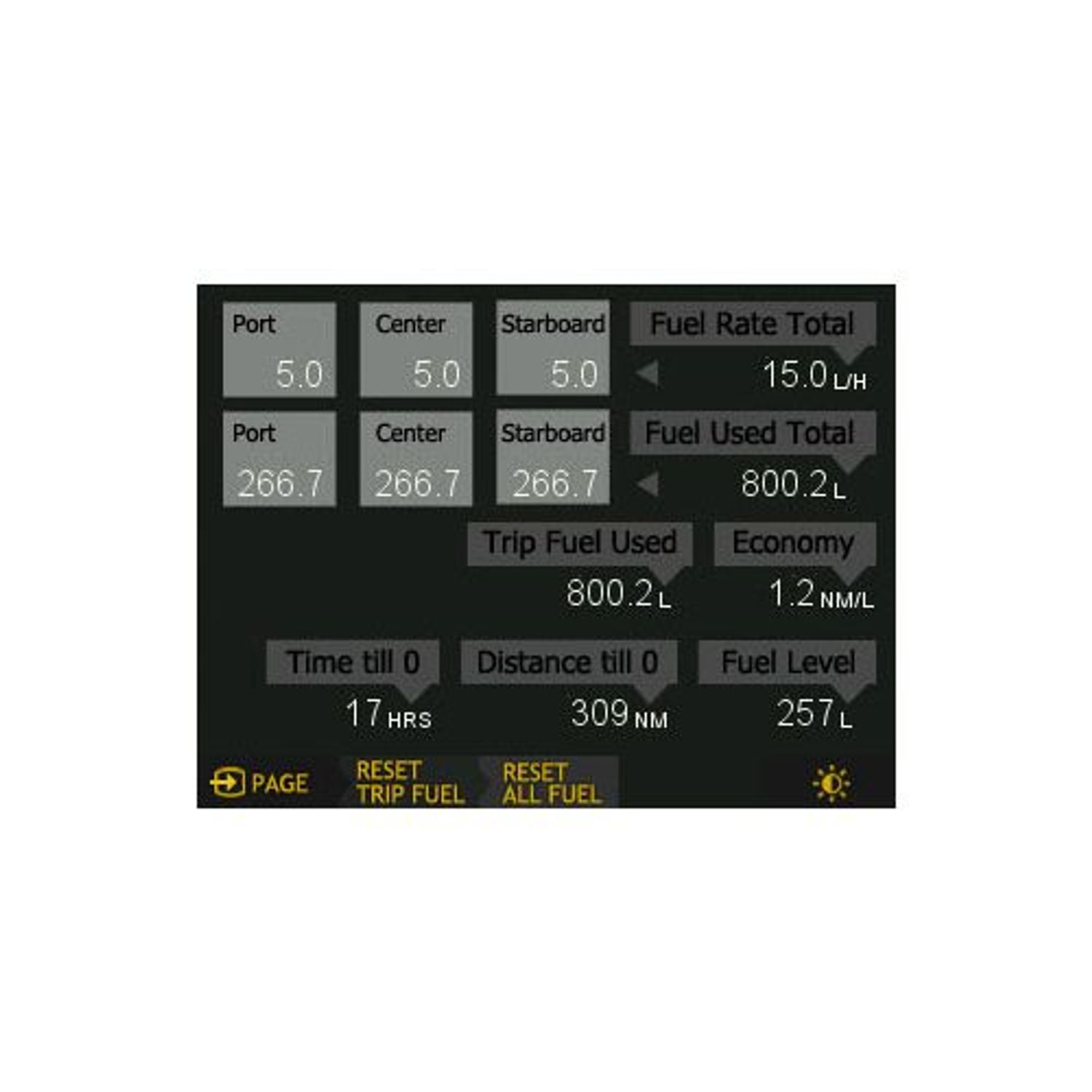 EGM NMEA2000-monitor/gateway