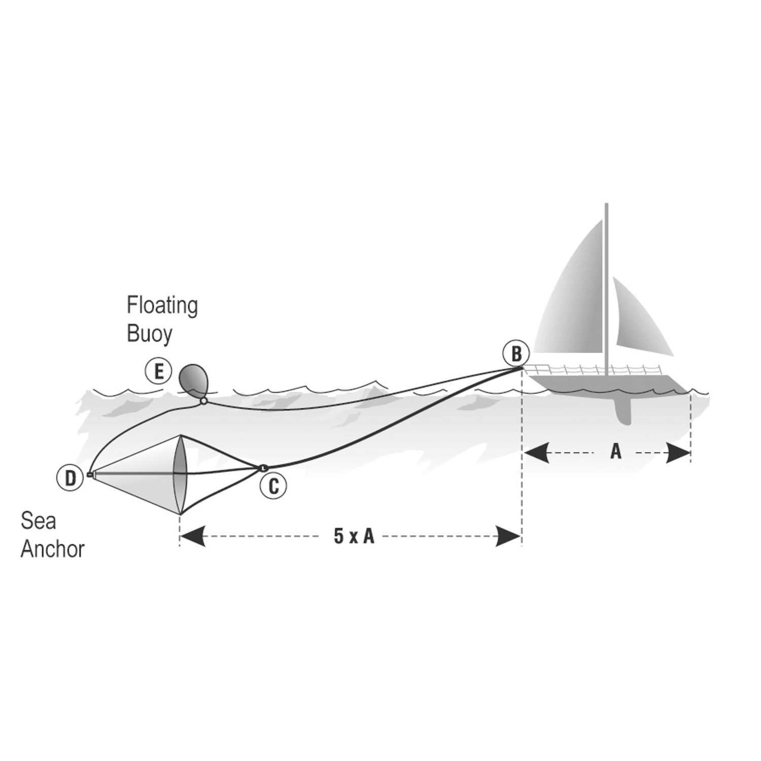 Laahusankkuri PVC, Jopa 40ft Veneille