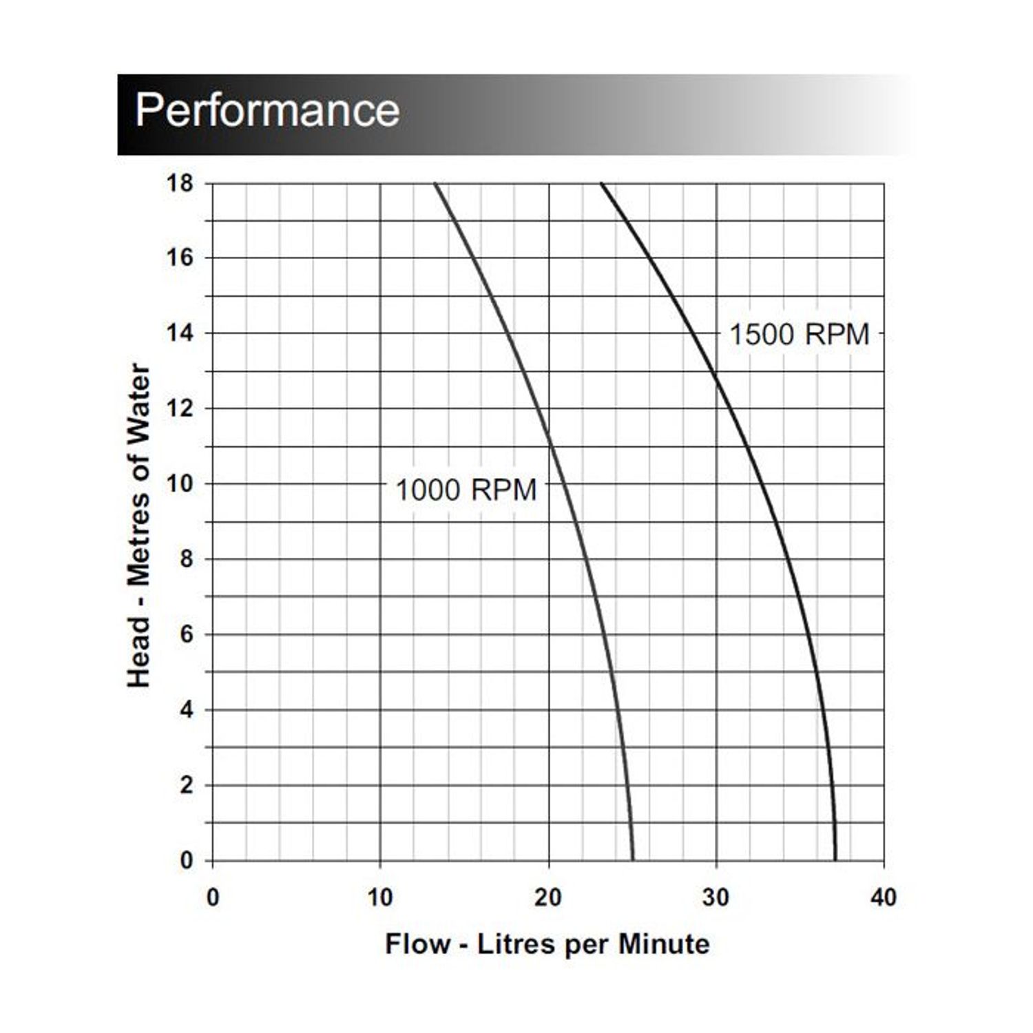 Impellerpump 040 3/4" BSP