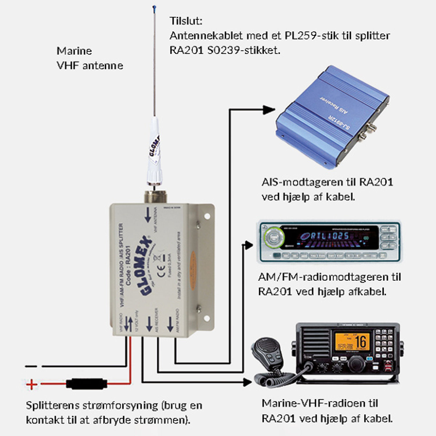 Glomex RA201 VHF/AM-FM/AIS-splitter 12V