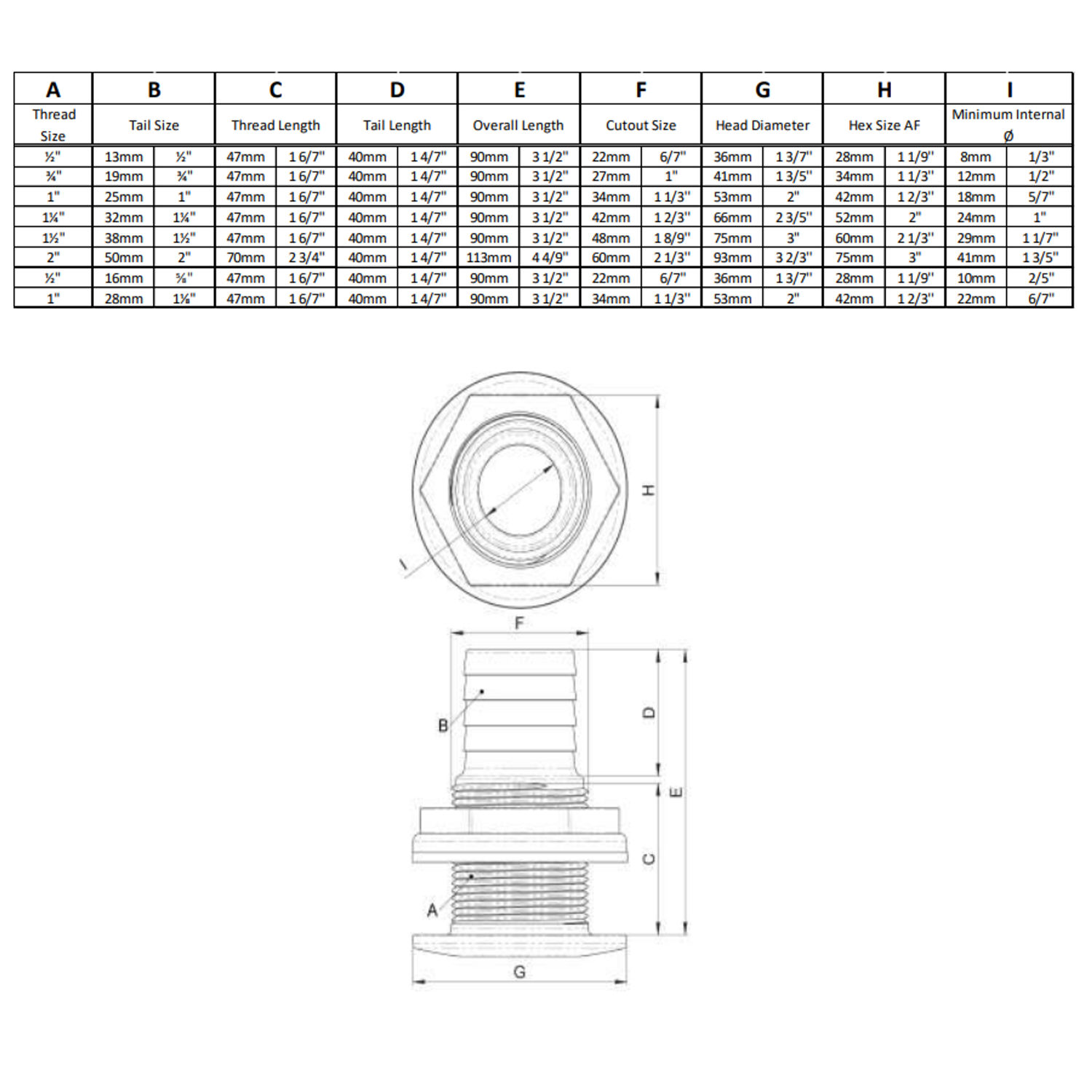 Trudesign Bordgenomföring Svart, 1 1/2", 38mm