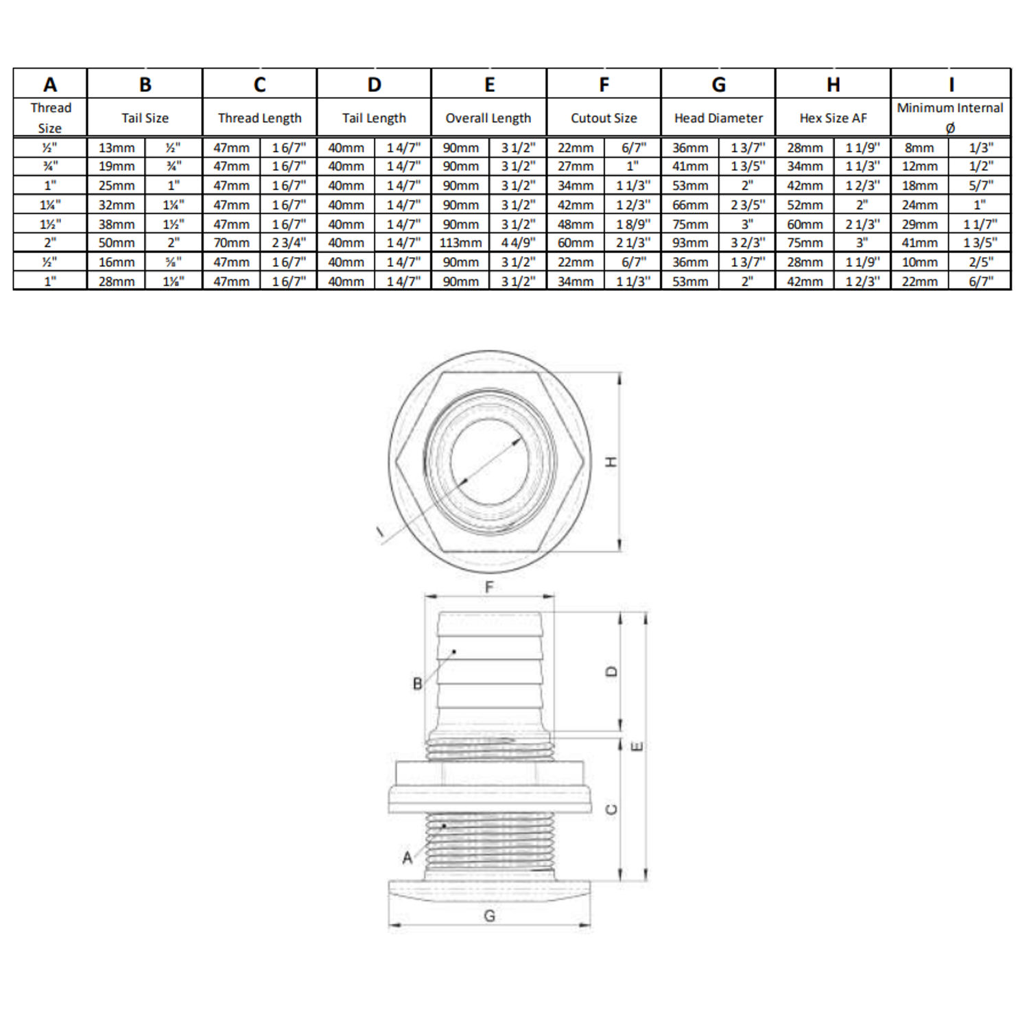 Trudesign Laitaläpivienti Musta, 1 1/2", 38mm