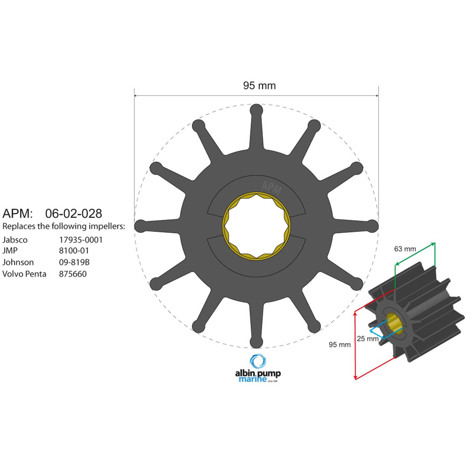 Albin Pump Marine Premium Impeller Kit pn 06-02-028