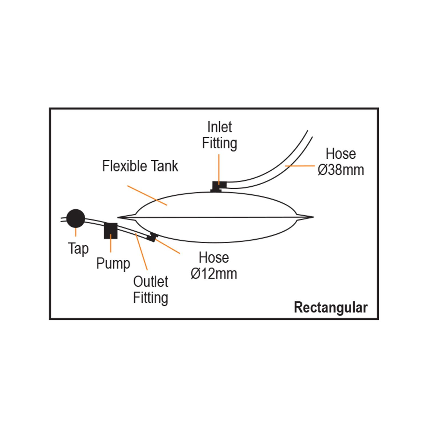 Nuova Rade Vandtank Fleksibel 150L 74x150cm