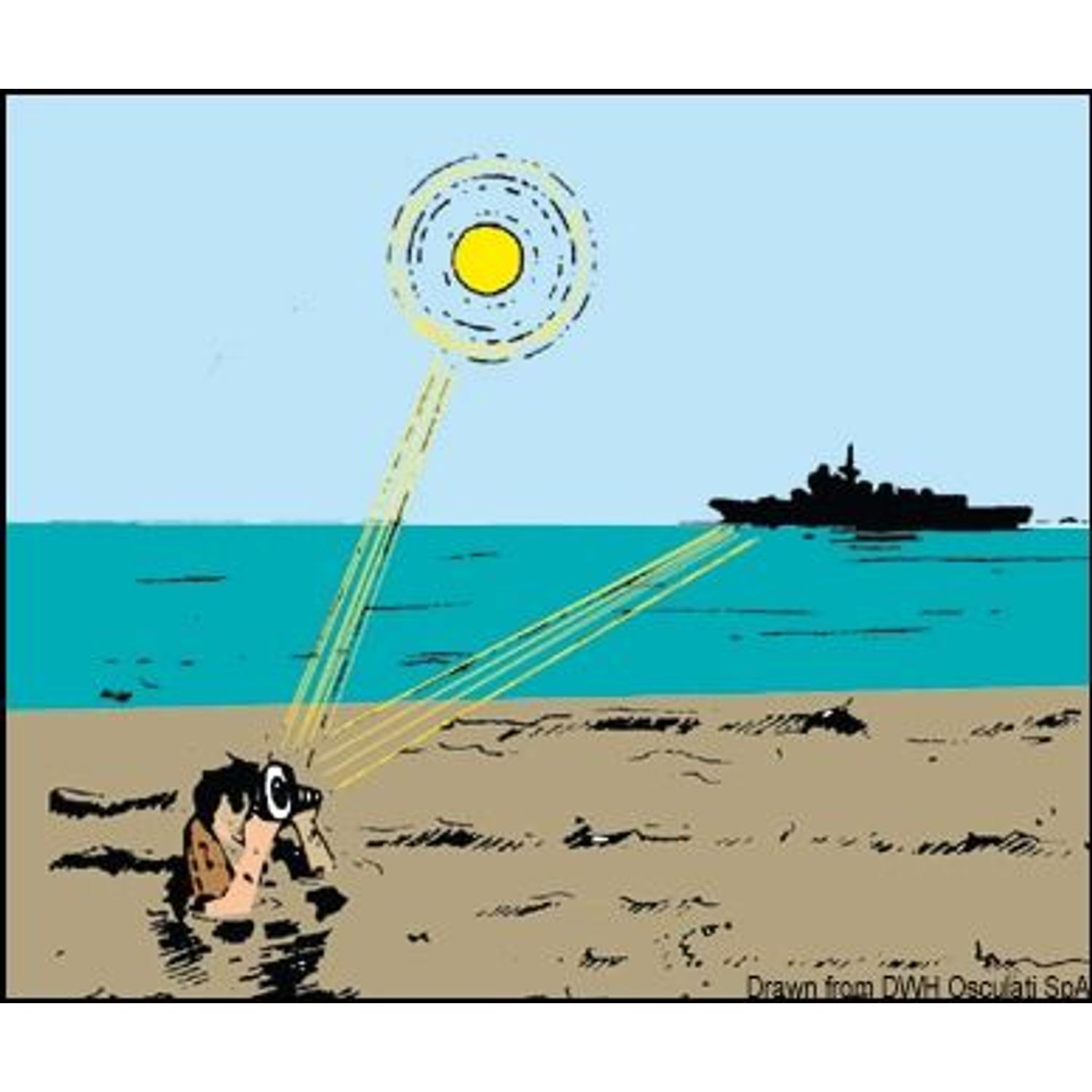 Signalspegel heliograf, italienska