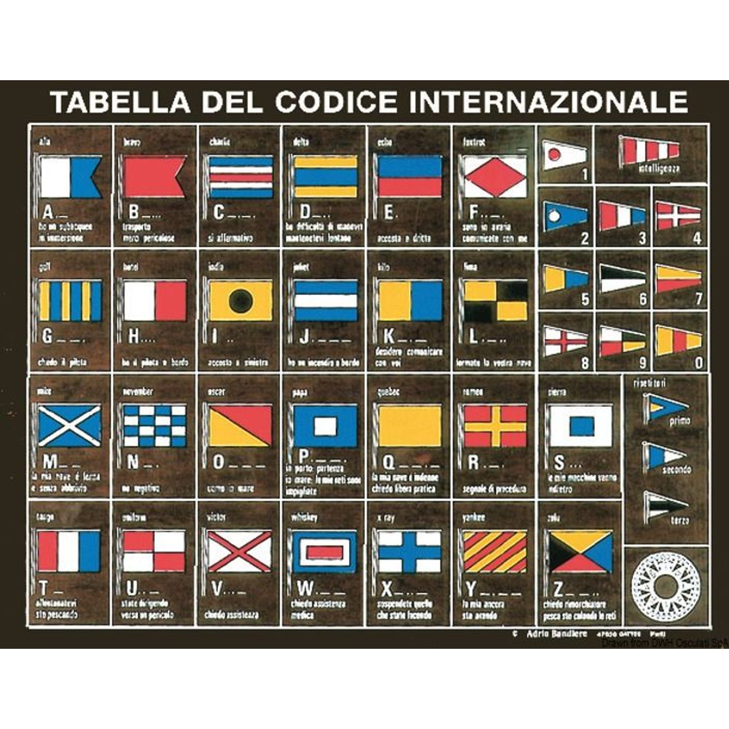 Internasjonal kodetabell på treplate