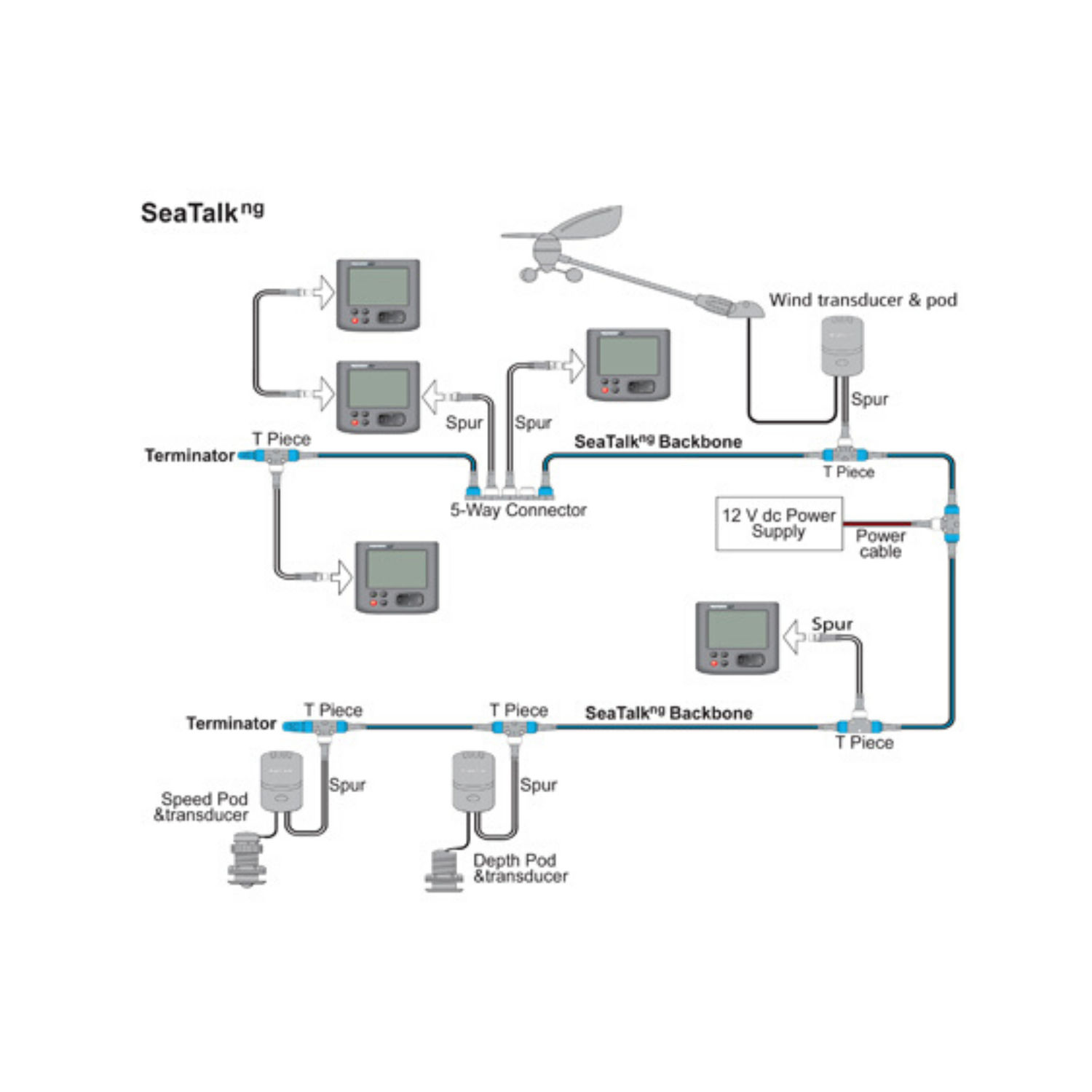 Raymarine Stng endestykke (blå)