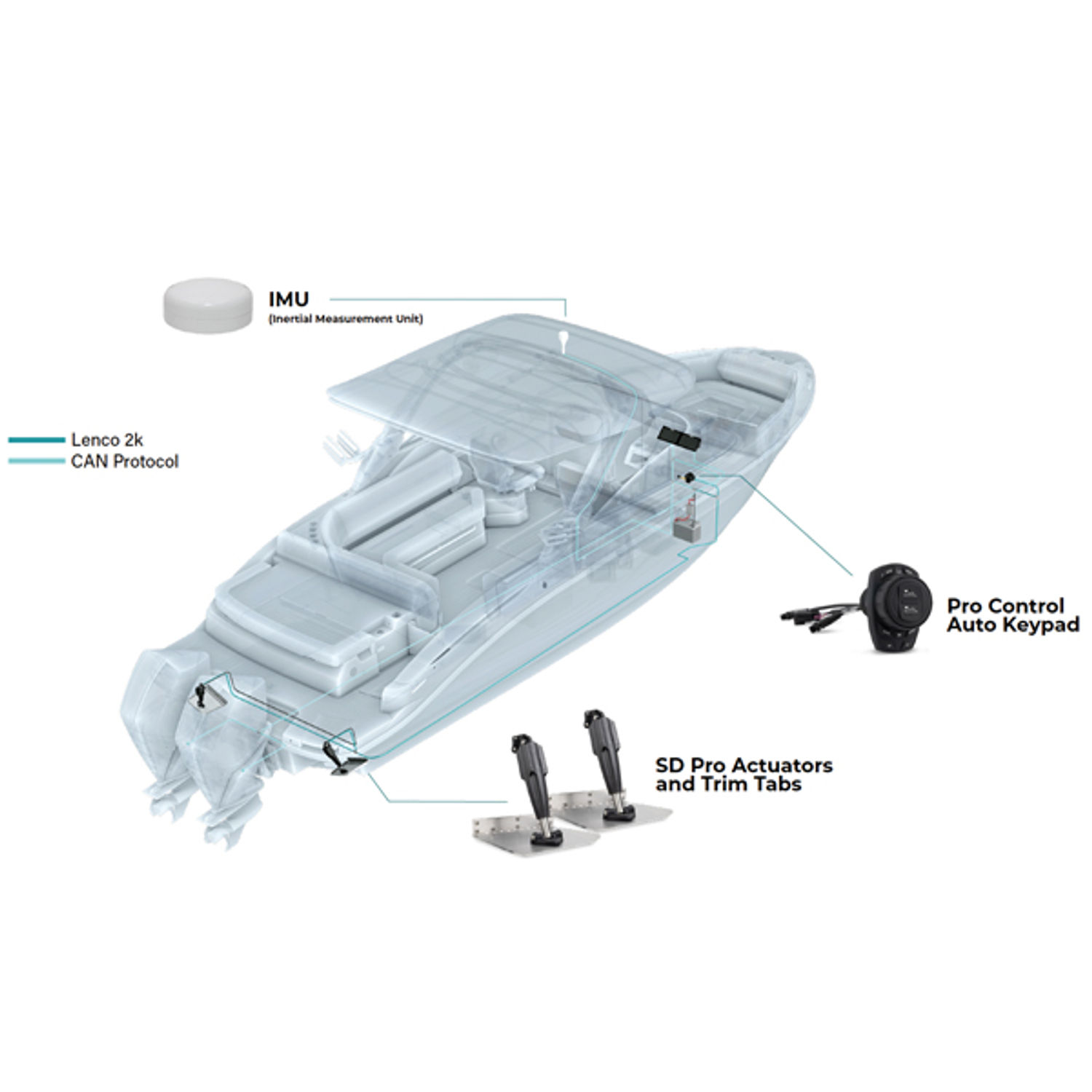 Lenco 12""x12"" Edge Mount trimplanssats med Pro Control Auto