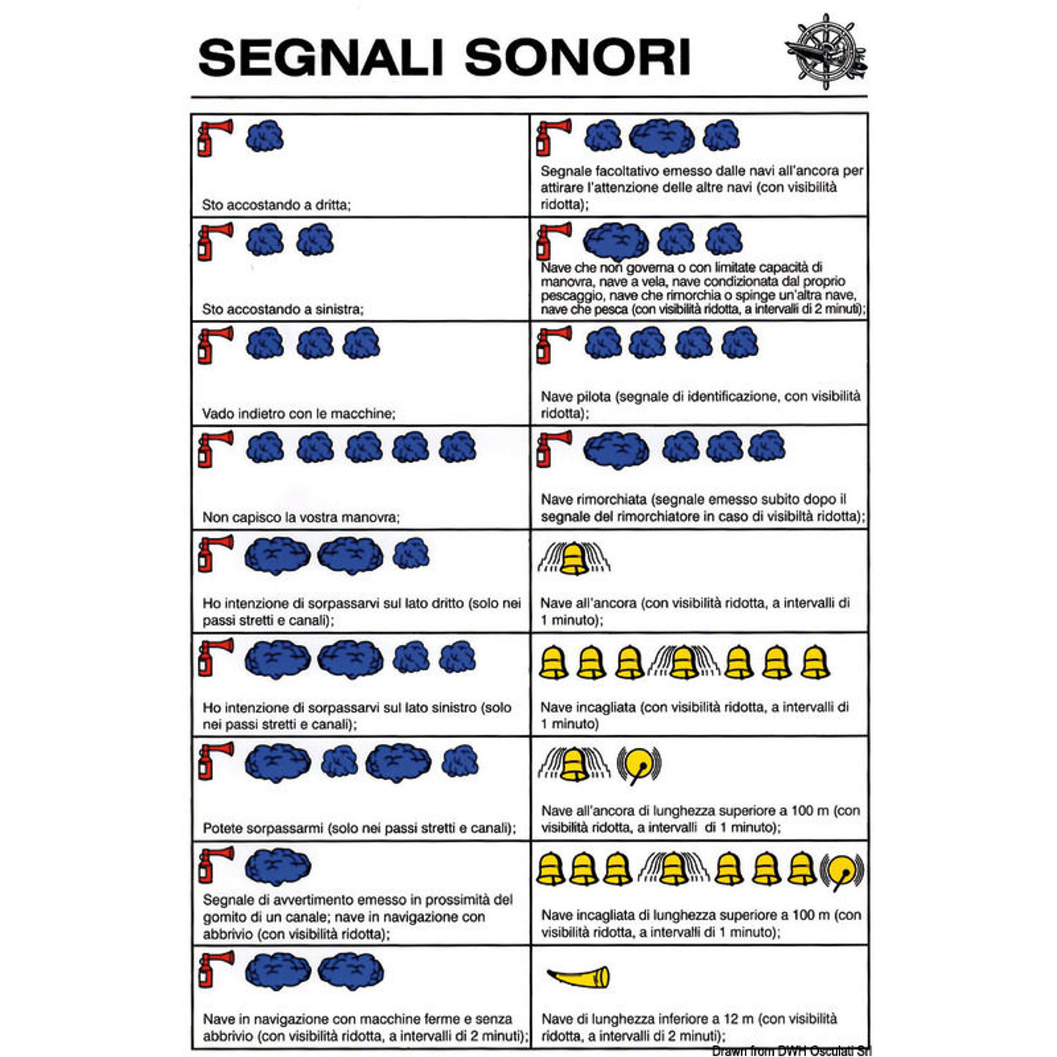 Kooditarrat akustisilla signaaleilla
