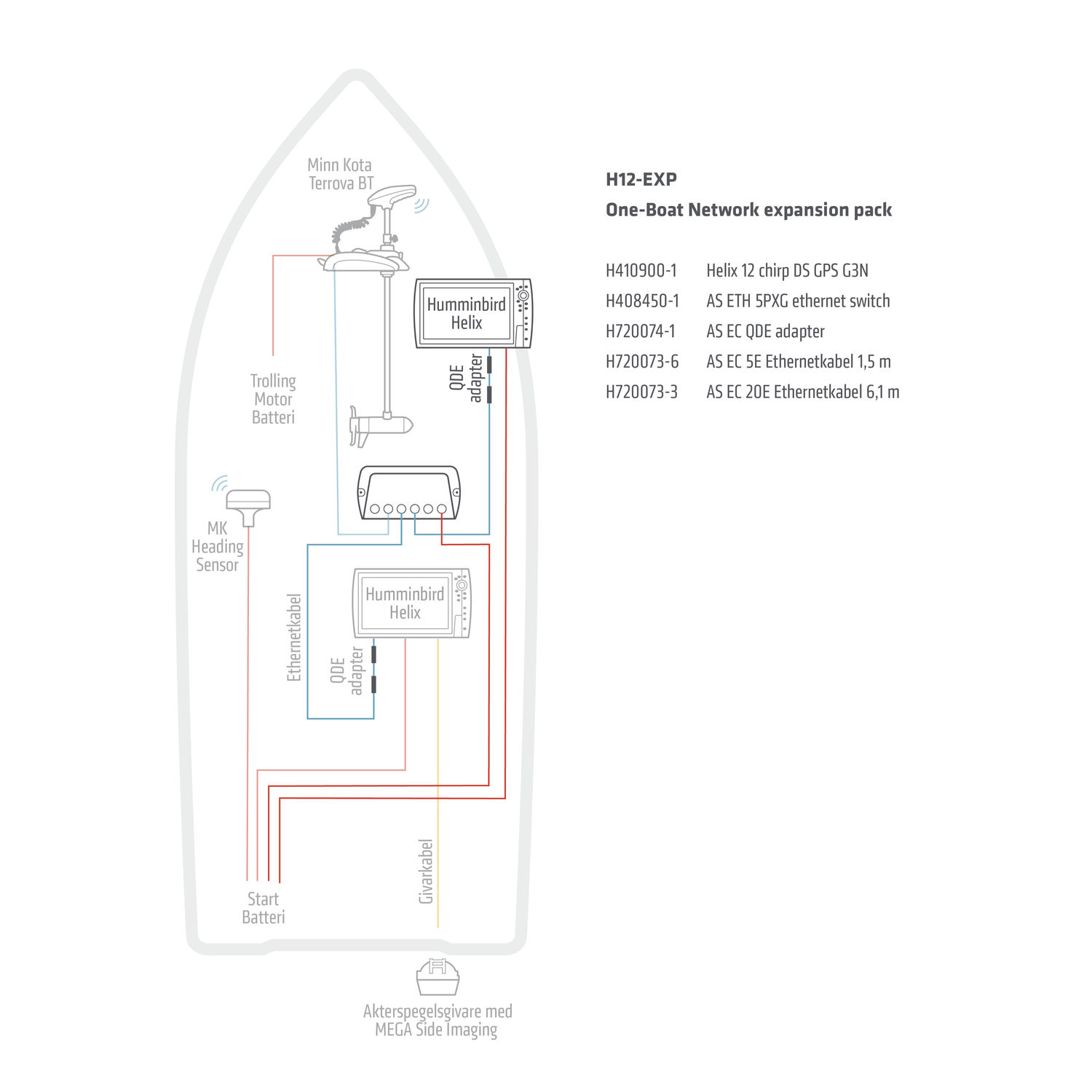 One-Boat Network laajennuspaketti Humminbird Helix 12 G4N Chirp MDI+ GPS