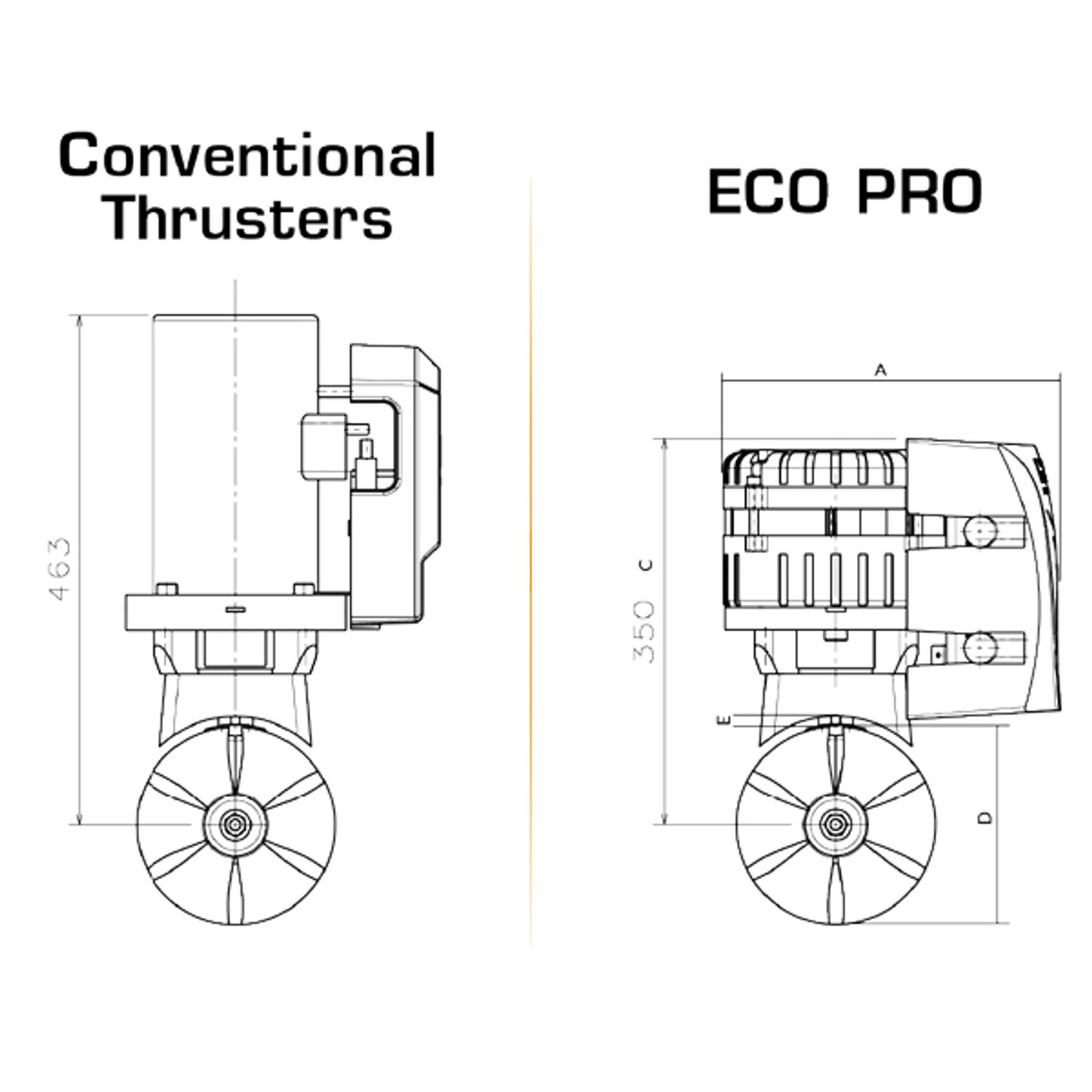 Max Power Steglös bogpropeller Eco, motorkit 24V