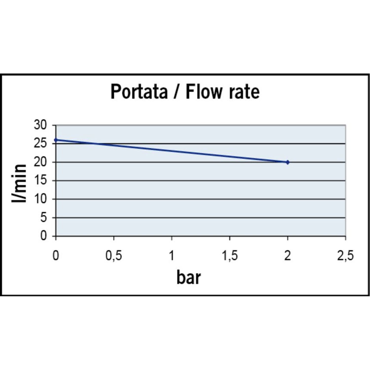 UP6/RK 12/24V pumpe med panel