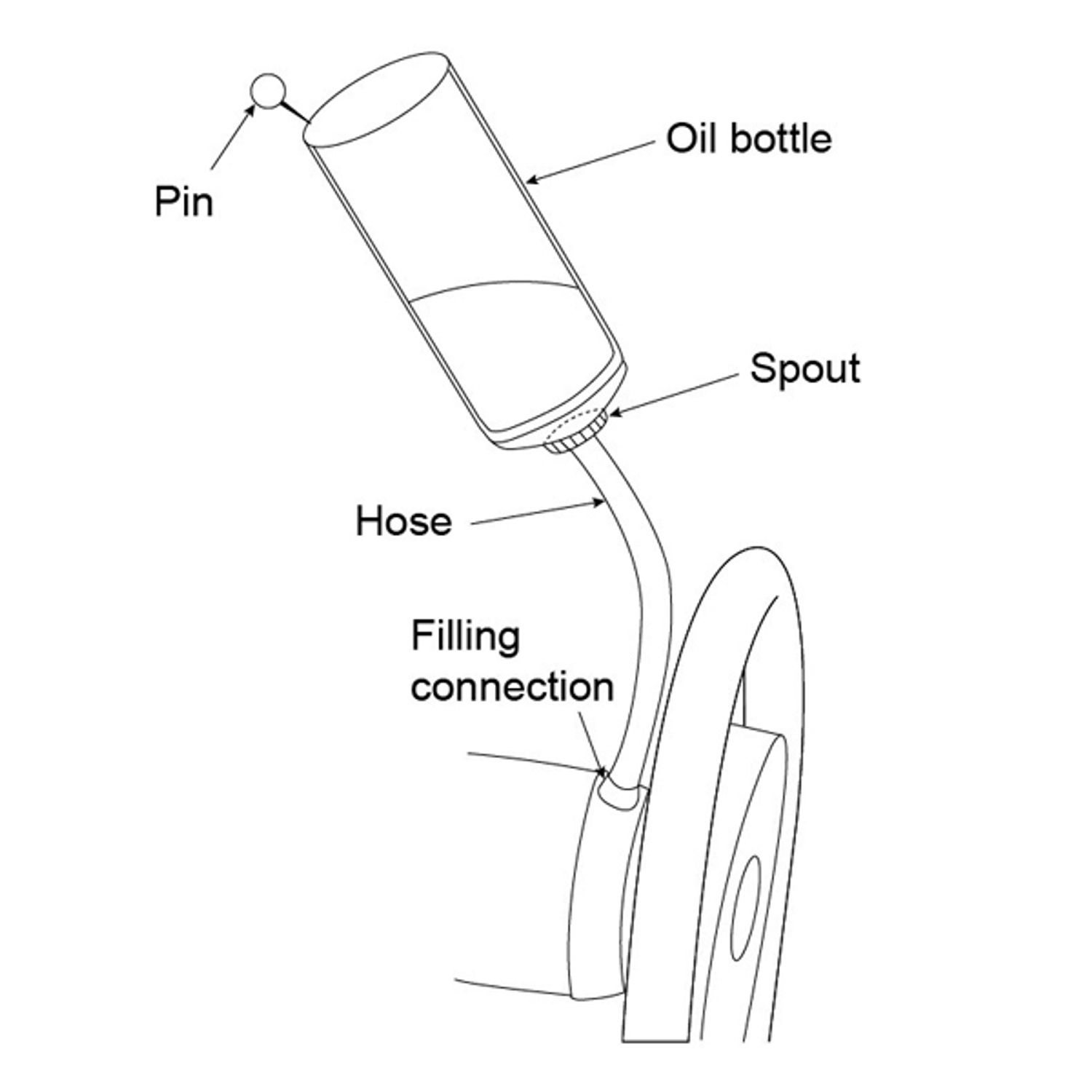 Ultraflex-sett for påfylling av olje på rattpumper