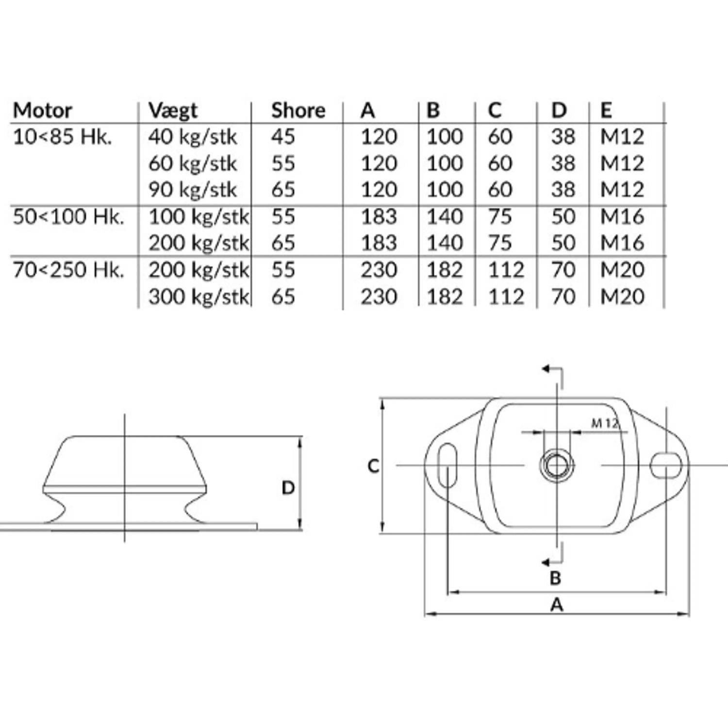 Motorophæng Shore 55 20mm 200 kg