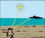 Signalspegel heliograf, italienska