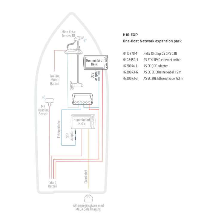 One-Boat Network laajennuspaketti Humminbird Helix 10 G4N Chirp MDI+ GPS