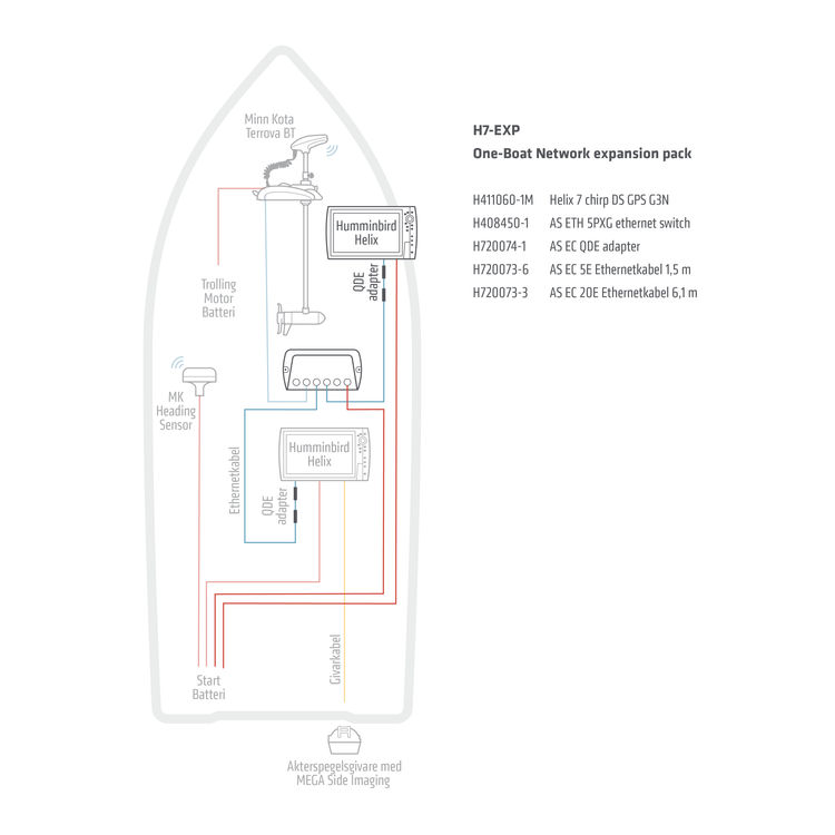 One-Boat Network laajennuspaketti Humminbird Helix 7 G4N Chirp MDI GPS