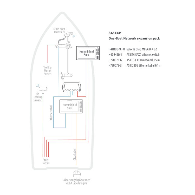 One-Boat Network laajennuspaketti Humminbird Solix 12 G3 MSI+