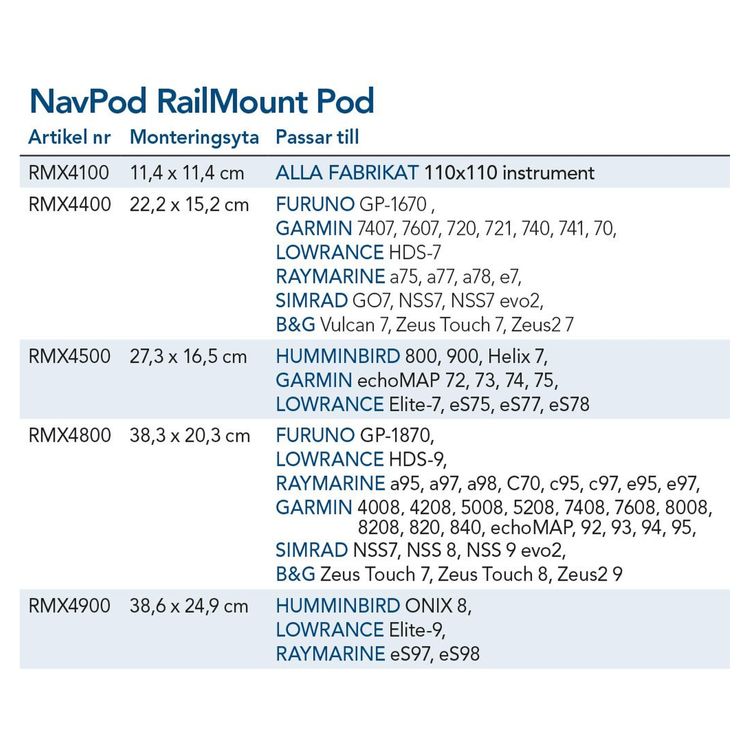 NavPod RailMount Pod